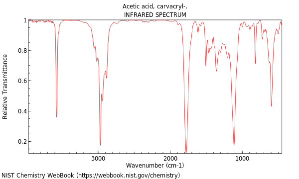 IR spectrum