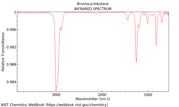 IR spectrum