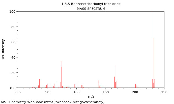 Mass spectrum