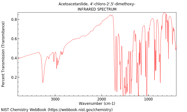 IR spectrum