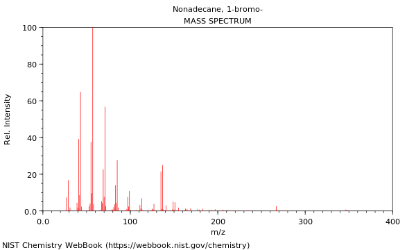 Mass spectrum