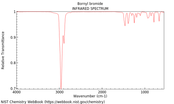 IR spectrum