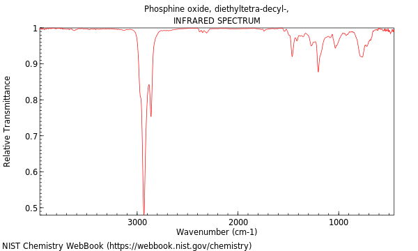 IR spectrum