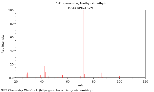 Mass spectrum