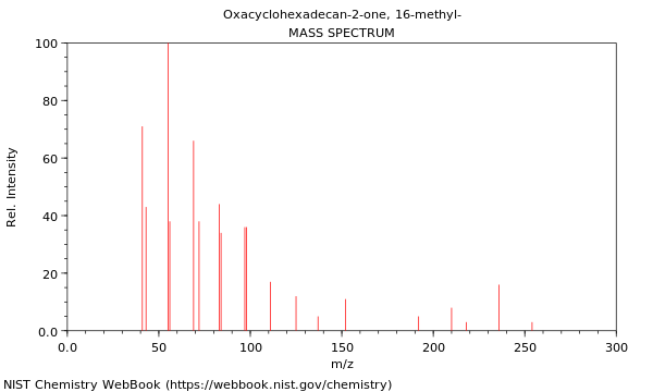 Mass spectrum