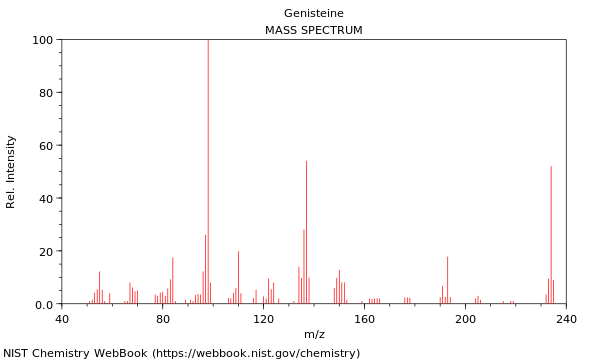 Mass spectrum