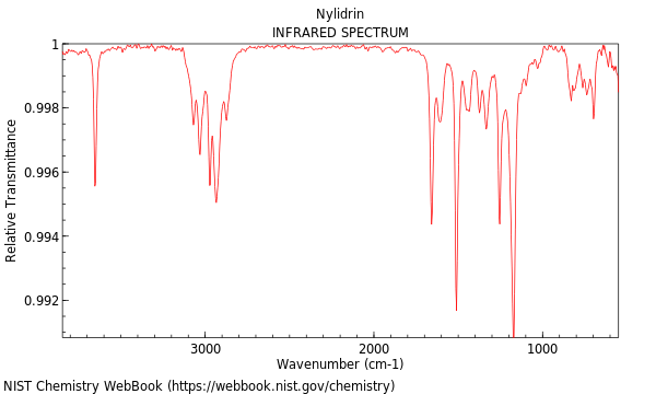 IR spectrum