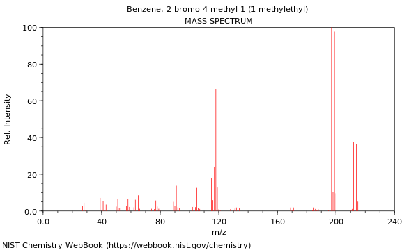 Mass spectrum