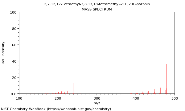 Mass spectrum