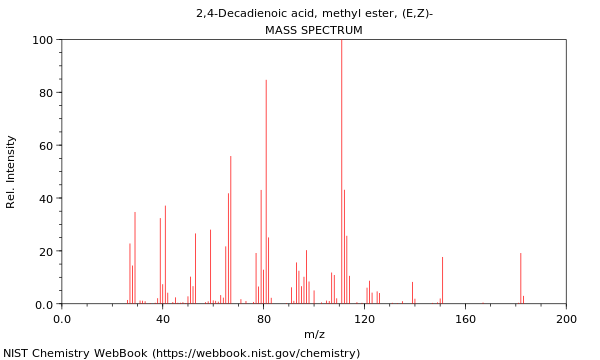 Mass spectrum