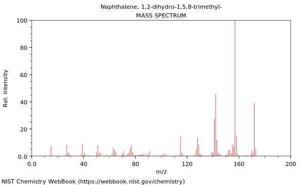 Mass spectrum