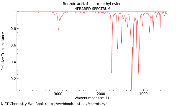 IR spectrum