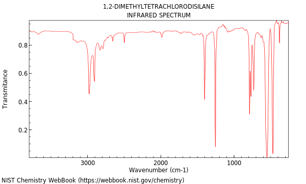 IR spectrum