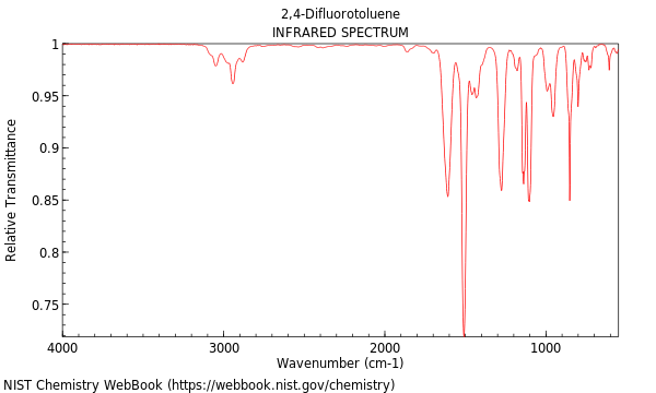 IR spectrum