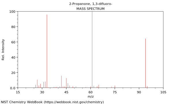 Mass spectrum