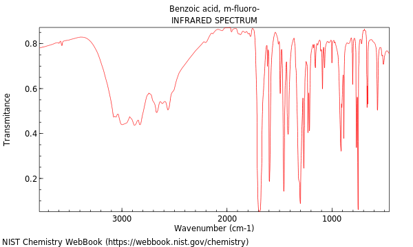 IR spectrum