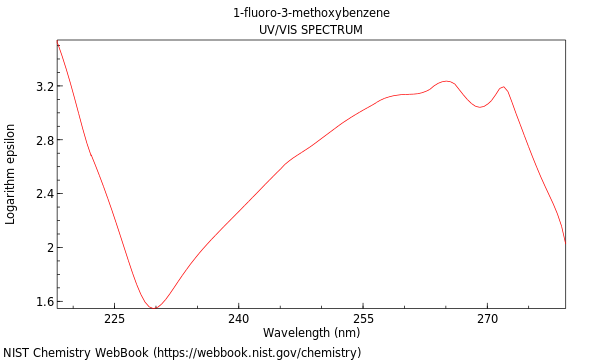 UVVis spectrum