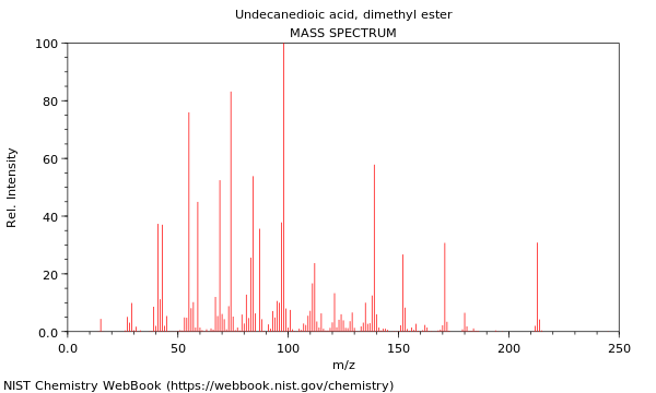 Mass spectrum