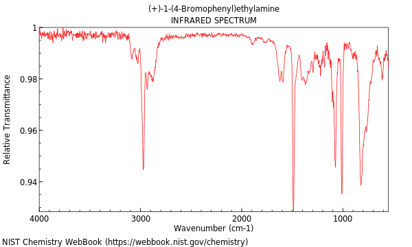 IR spectrum