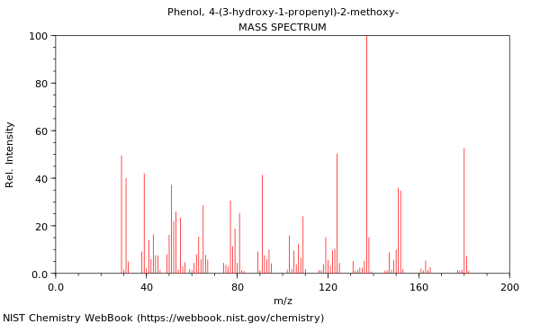 Mass spectrum