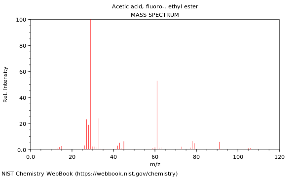 Mass spectrum