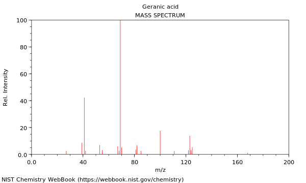 Mass spectrum