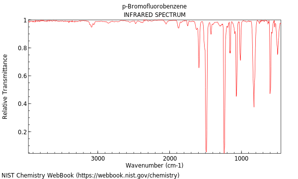 IR spectrum