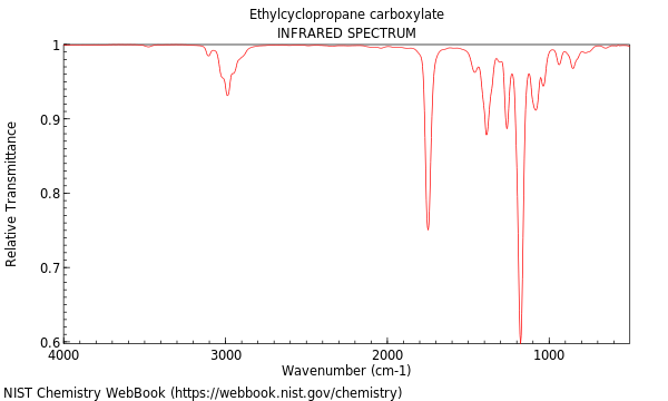 IR spectrum