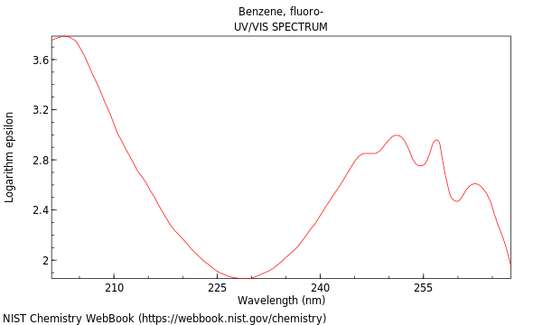 UVVis spectrum