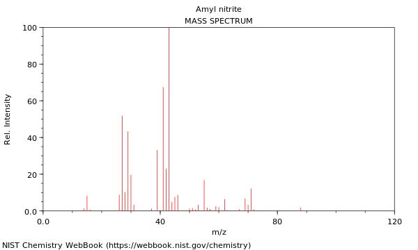 Mass spectrum