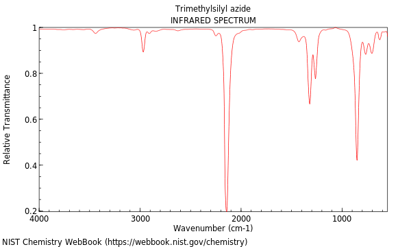 IR spectrum