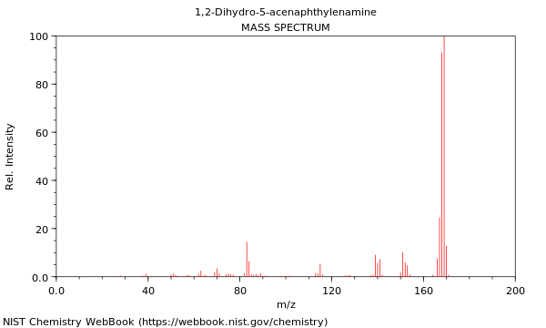 Mass spectrum