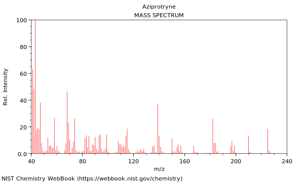 Mass spectrum