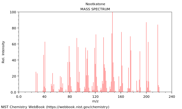 Mass spectrum