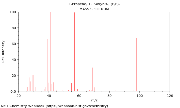 Mass spectrum