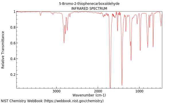 IR spectrum