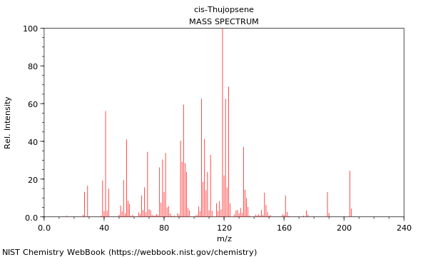 Mass spectrum