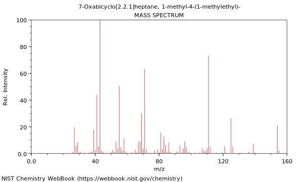 Mass spectrum