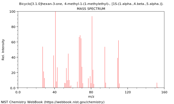 Mass spectrum