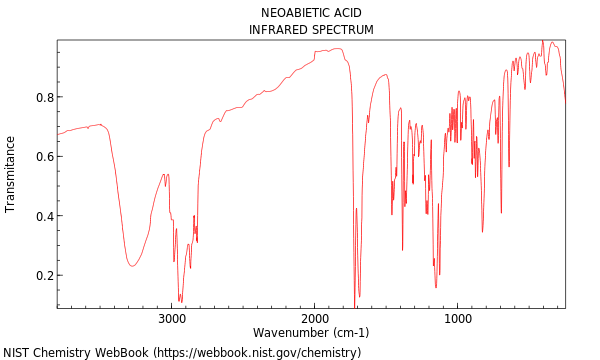 IR spectrum