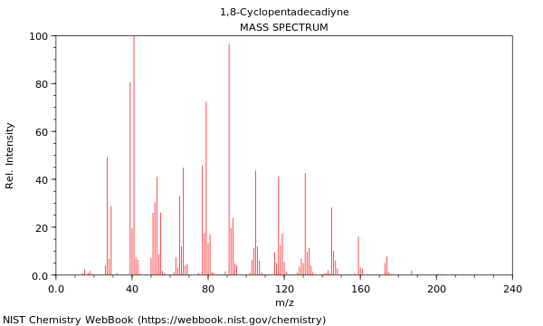 Mass spectrum