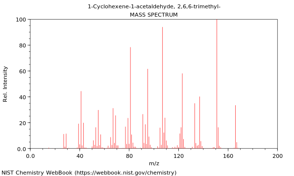 Mass spectrum