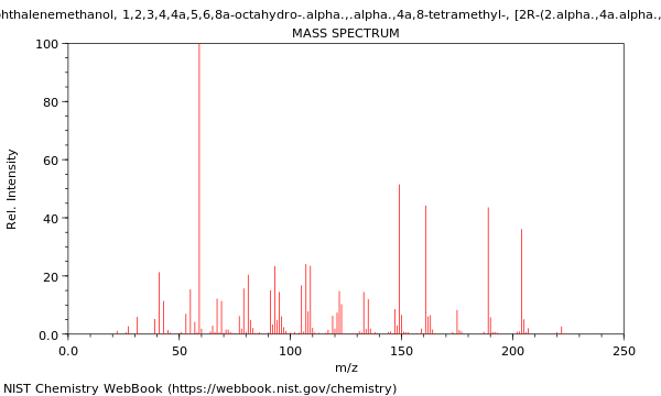 Mass spectrum