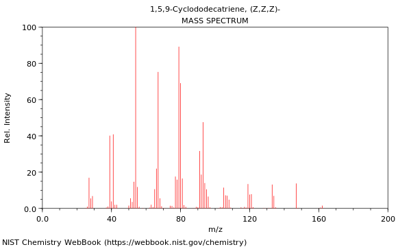 Mass spectrum