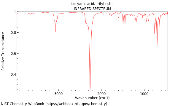 IR spectrum