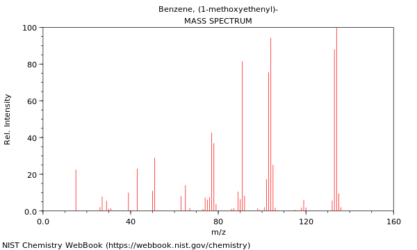 Mass spectrum