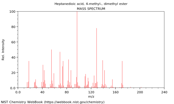 Mass spectrum