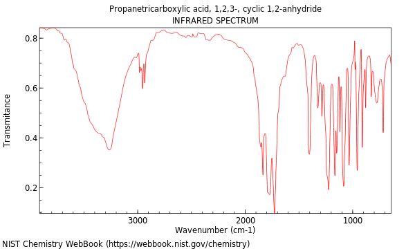 IR spectrum