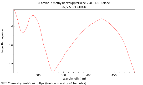 UVVis spectrum