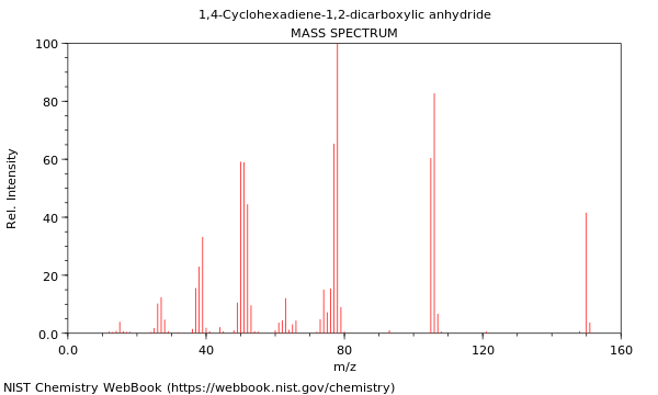 Mass spectrum